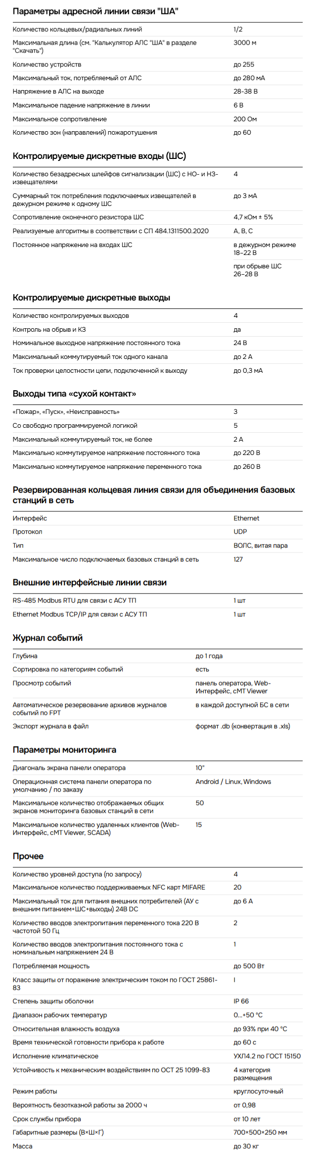 Прибор-приемно-контрольный-и-управления-пожарный-Базовая-станция-ДPRO-WE-M1510-–-купить-по-выгодной-цене-от-завода-производителя-Эридан-03-05-2025_11_55_AM.png