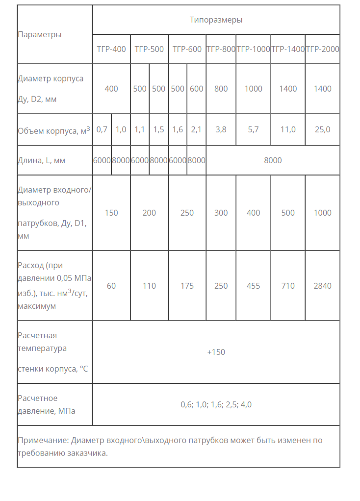 Трубные-газовые-расширители-ТГР - 12-25-2025_10_17_AM.png
